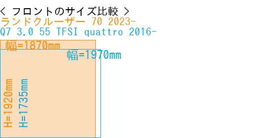 #ランドクルーザー 70 2023- + Q7 3.0 55 TFSI quattro 2016-